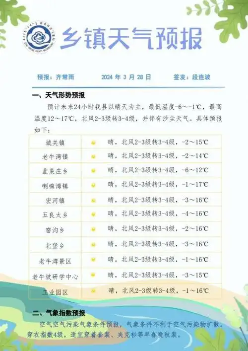 天气预报丨清水河县未来24小时天气预报_澎湃号·政务_澎湃新闻-the