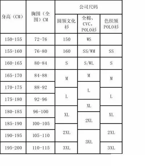 衣服尺码参照表(根据个人情况不同请认真比对)