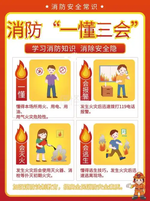 消防安全知识一懂三会宣传海报展板