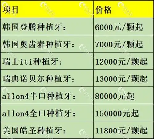 山东济南做种植牙排名前三的口腔医院曝光,价格表别错过