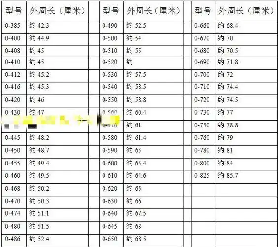 波轮洗衣机皮带o型皮带三角带传送传动带输送带电机马达皮带 o-580e