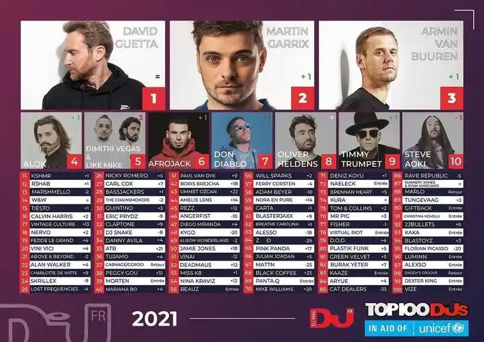 2021djmag全球百大dj排行榜华人共获得9个席位