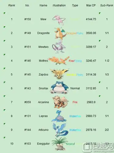 pokemon go最强精灵排行榜 口袋妖怪go值得培养精灵