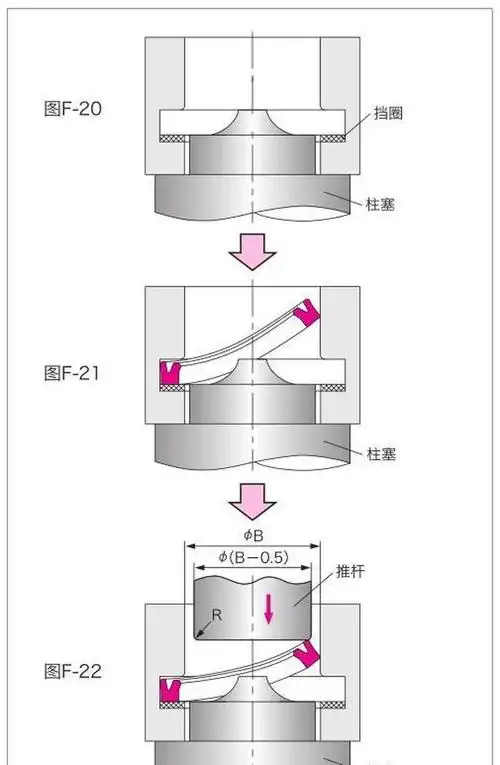 液压油缸活塞与活塞杆密封圈的安装方法详解