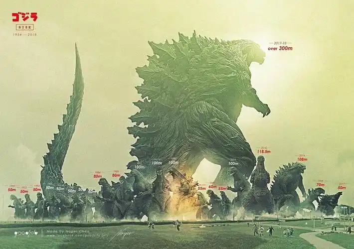 细说《哥斯拉2:怪兽之王》,四头怪兽是大亮点