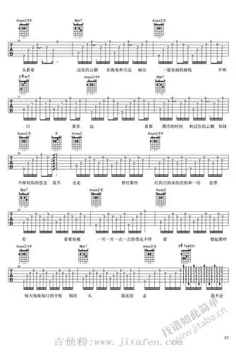 夏洛特烦恼吉他谱_金志文_六线谱原版(图片谱) 吉他谱