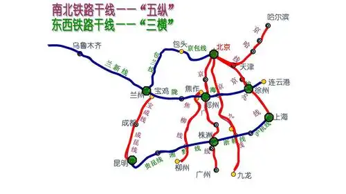 地理我国铁路干线简图