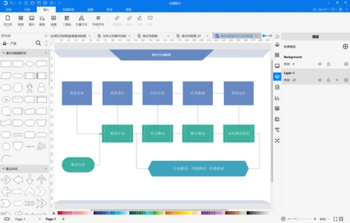 产品流程图2020全新模板!轻松快速画流程图的软件