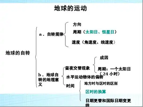 原创教科版科学第四单元:地球的运动复习