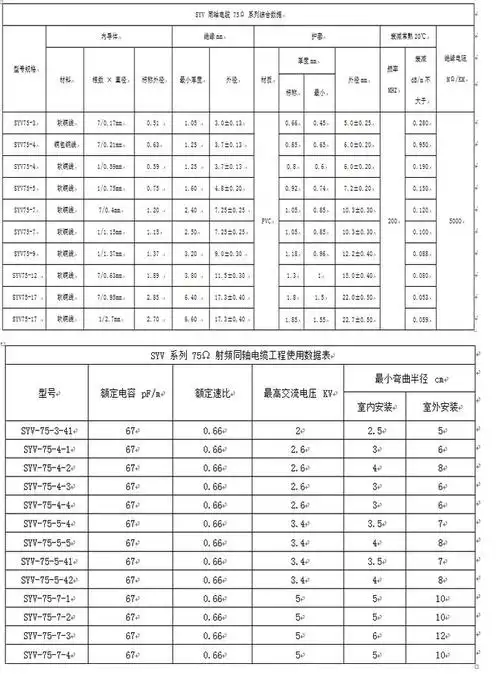 6 倍电缆外径(固定安装) 15 倍电缆外径(移动安装)  工作温度:-15℃至