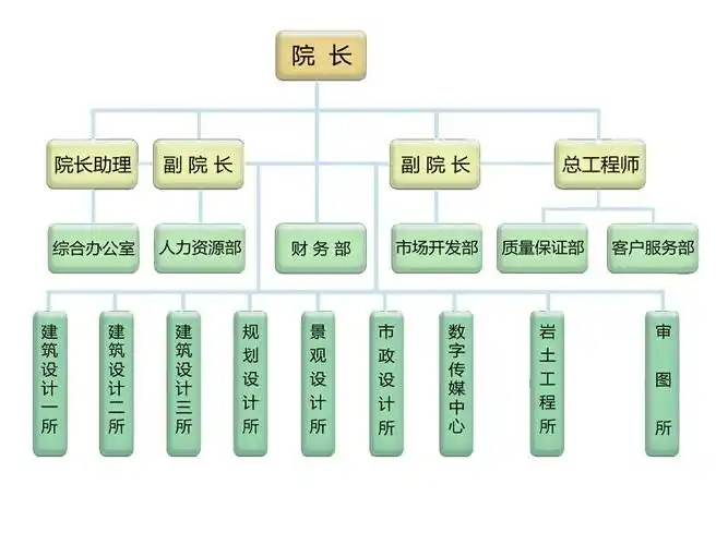 组织机构 - 邢台市建筑设计|邢台建筑设计院|邢台市建筑设计研究院