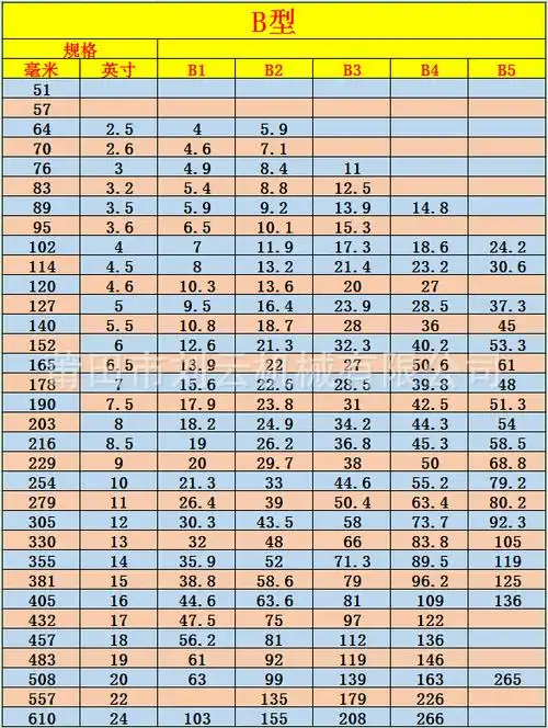 厂家直销 三角皮带轮b型 1槽-5槽皮带轮 铸造国标发黑皮带轮