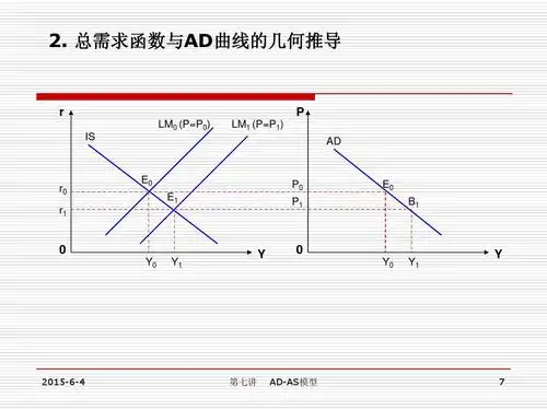 第七讲 ad-as模型ppt