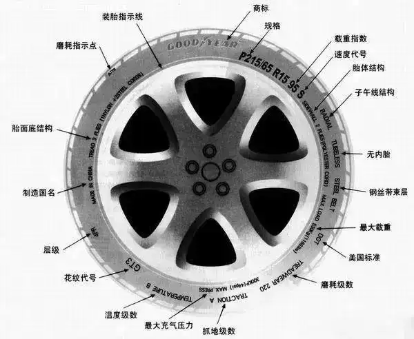 轮胎型号字母代表什么意思『轮胎型号字母代表什么意思啊』