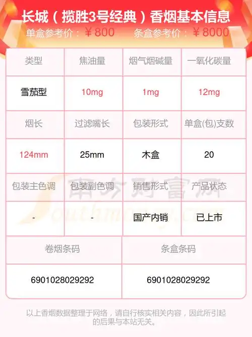 2023年长城(揽胜3号经典)香烟价格表(多少钱一包) - 择烟网