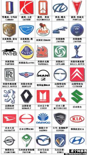 汽车标志你认识多少?爱车族一定要了解哦!