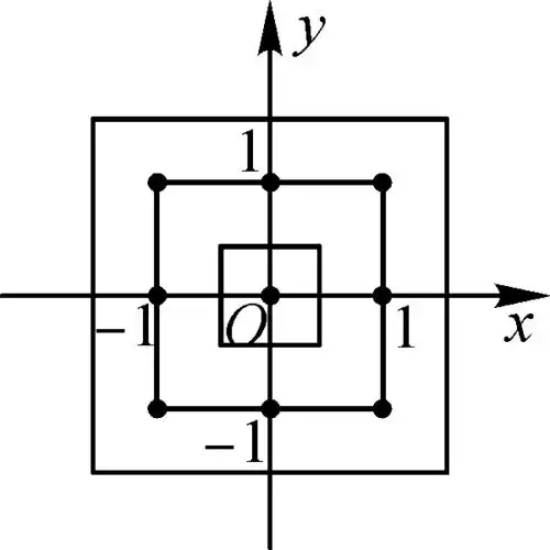 单元测试(三) 平面直角坐标系