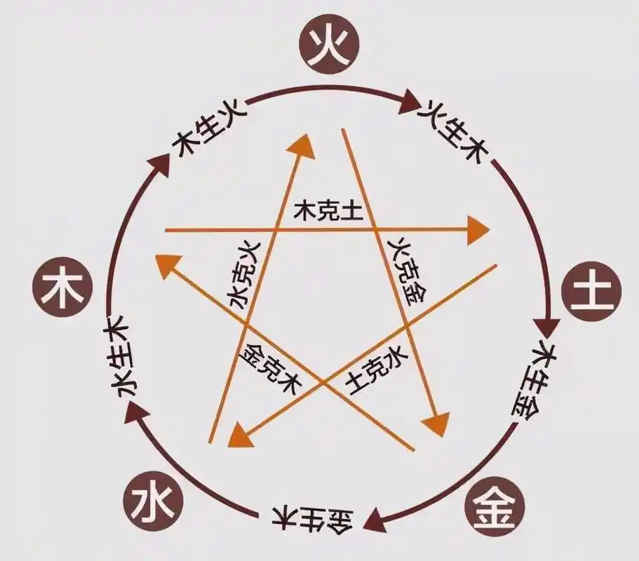 王培生的太极拳五行步法歌诀