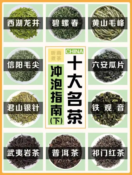 中国十大名茶鉴别及冲泡方法一图学会78