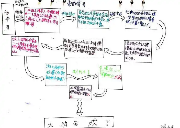 剪纸的流程图怎么写 手工剪纸图片大全简单-普车都