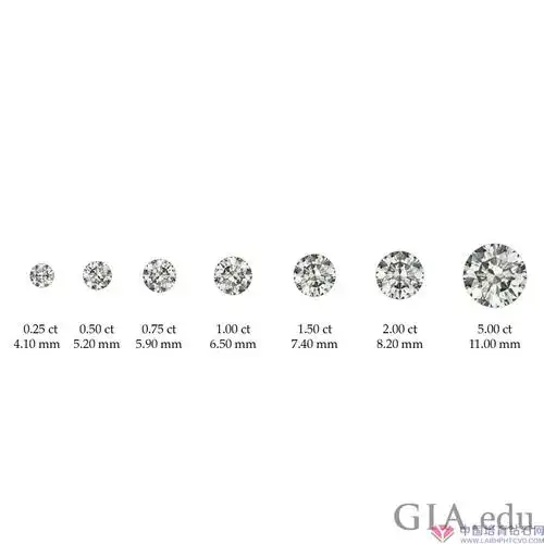 如何比较钻石大小?