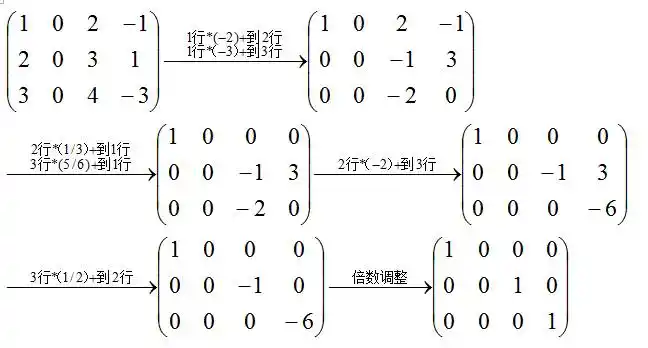 线性代数,行最简形矩阵