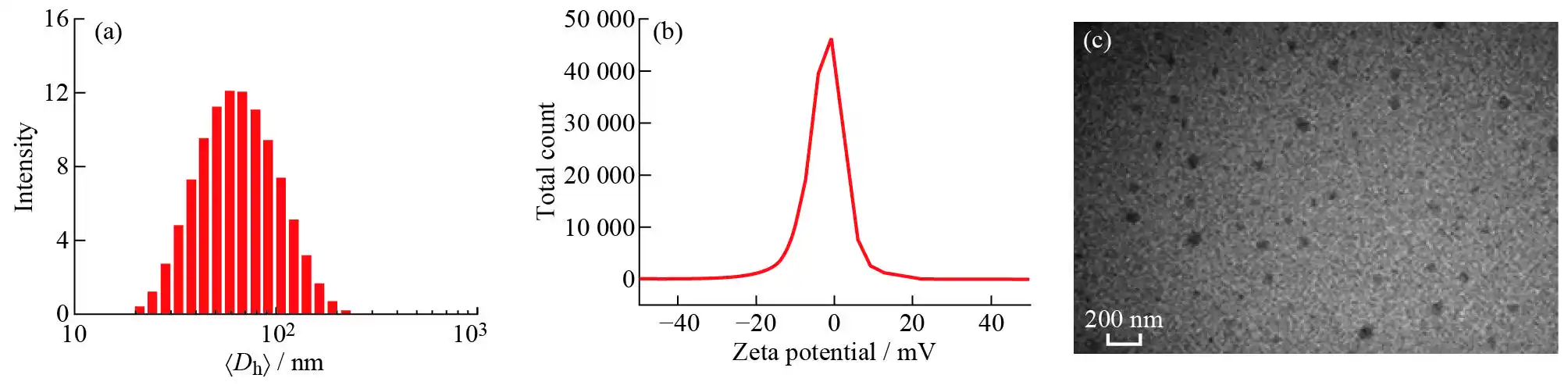 功能高分子学报