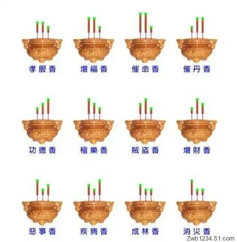 【引用】佛教香谱细解