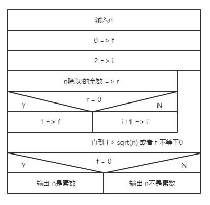 n-s图的简单使用