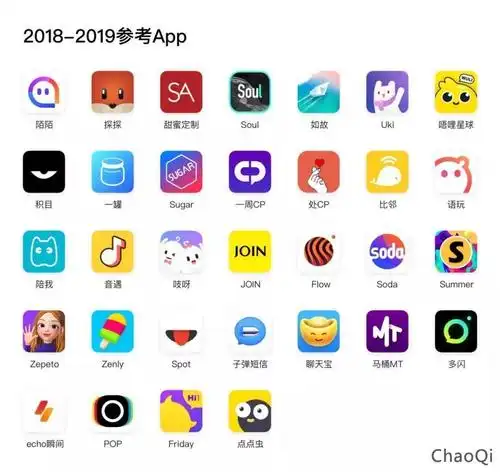 飞聊不能撩!字节跳动,真缺少社交基因?__财经头条