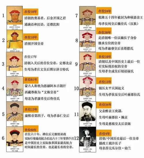 大清朝皇帝列表(清朝皇帝顺序表图)