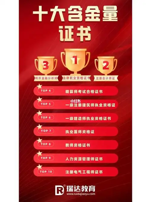 十大含金量最高的证书