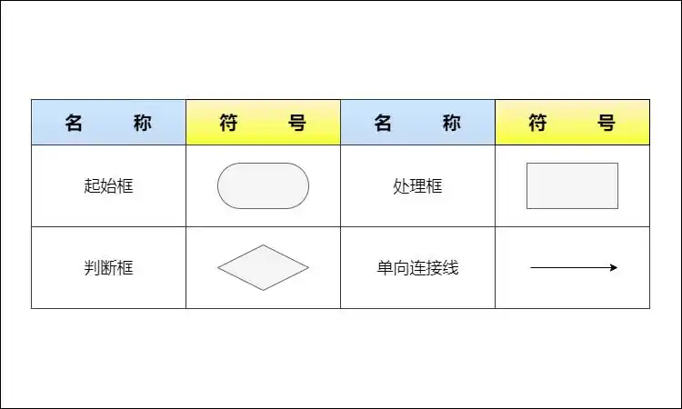 系统流程图常用符号