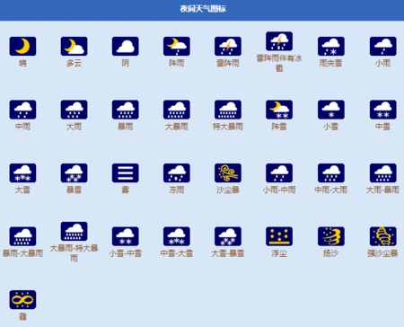 iphone的天气预报有一个三个勾的符号是什么意思?