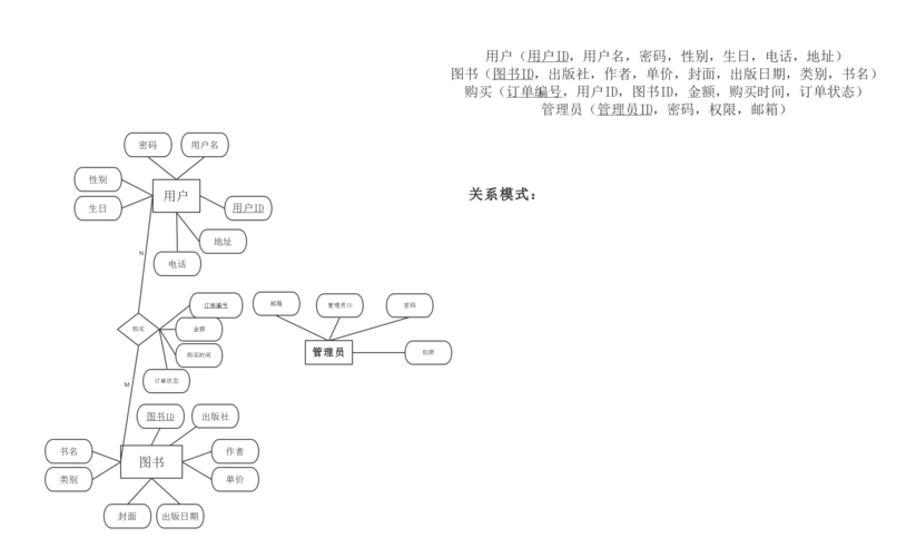 简单的订单关系e-r图
