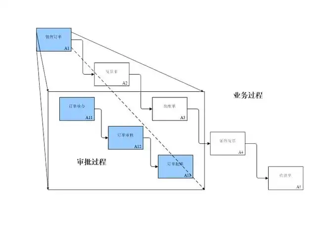 idefo做出的流程示意图ppt