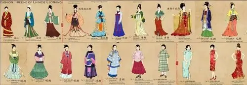秒懂史上最全女性服饰发展历史