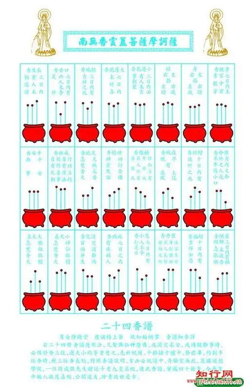 6,二十四香谱图解:二十四香谱中的"寿香"释义:"左搭右增,右搭左减"