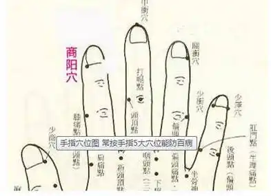 手指上的5大养生穴位及功效