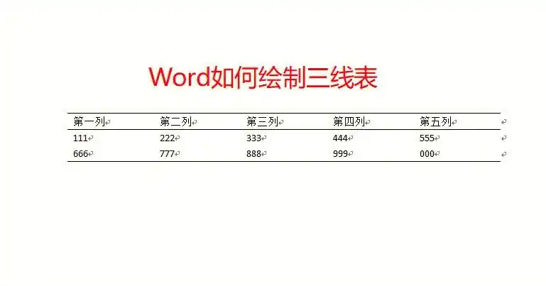 毕业论文word如何绘制三线表