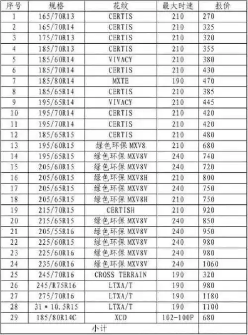 米其林汽车轮胎价格米其林回力轮胎价格表