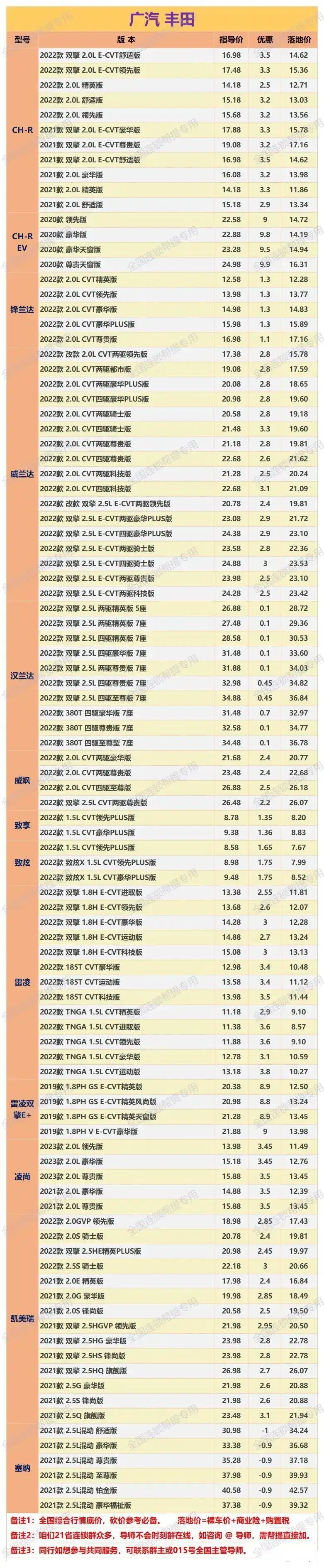 4,丰田奕泽一共有7款车型在售,都是2018款的汽车,其价格配置情况都不