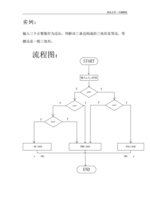 程序流程图盒图pad图最终示意pdf6页