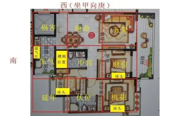 家居风水布局案例