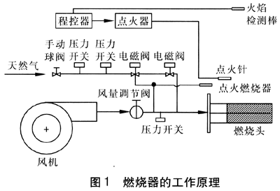 180卧式rs210燃烧器2吨锅炉重油锅炉燃烧器送货上门保用1年