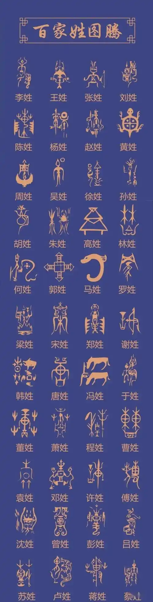 中国姓氏新排名,图腾及其它_全国_李姓_网络