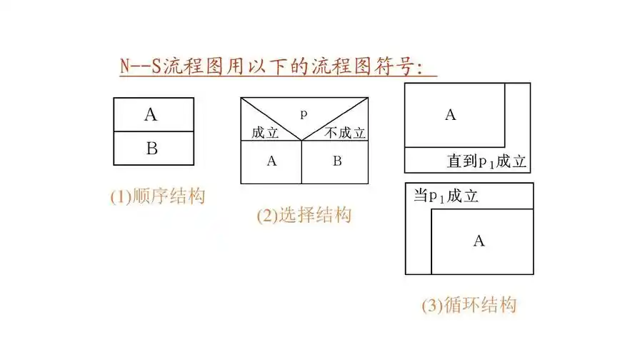 n-s流程图ppt