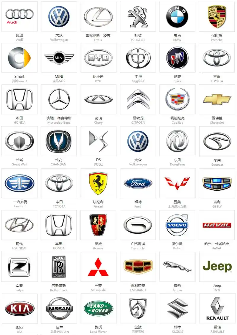 常见车标大全(a4格式) - 百度文库