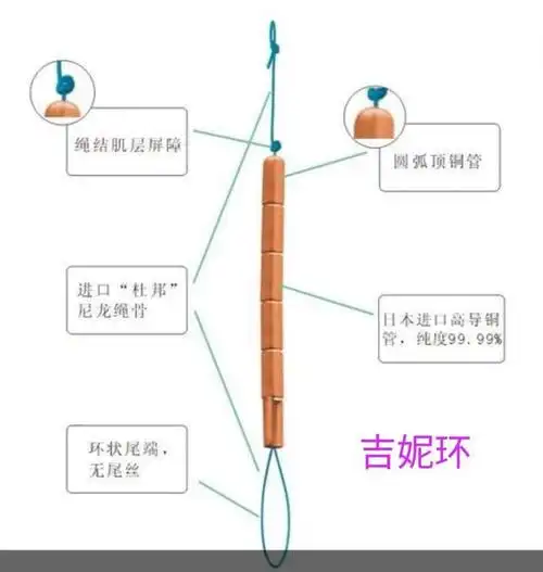 琳琅满目的节育环总有一款适合你
