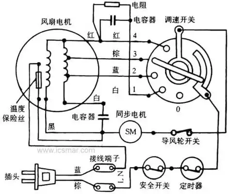 怎么才能让电风扇转速慢一些 电风扇怎么越转越慢啊-暗点博客